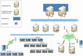 北京亚控科技发展有限公司产品中心及北京软件开发服务概览
