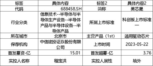 科创板周报 半导体与软件开发吸金超16亿，航天软件、美芯晟IPO引关注，13家公司盈利预期上修