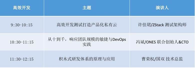 QCon北京2019 聚焦软件开发，六大限额免费解决方案专场开启