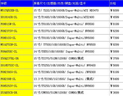 联想G系列即将面世，本周各品牌笔记本精彩看点与北京软件开发新动态