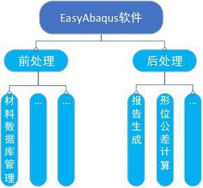 工艺仿真软件 驱动北京制造业向智能化与高效率转型的核心引擎