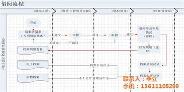 北京浩鸿达科技发展有限责任公司 专业系统管理软件供应商，热卖促销进行中