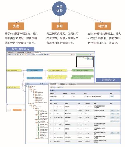 数据全生命周期产品提供商 北京亿信华辰软件有限责任公司——首席数据官联盟成员企业巡礼第84期